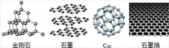 贝曼首饰加工培训之石墨的性质与特性